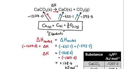 KAC 13.13 - Enthalpy I: Hess