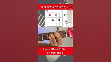 Intervals of Bm7(♭5) on guitar #shorts  #guitarchords #guitarlessonsforbeginners
