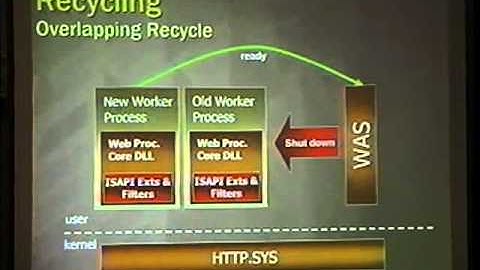 Black Hat Windows 2003 - IIS 6.0