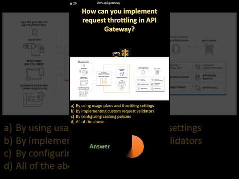 AWS API GW|How
