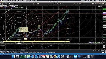 1995 2019 Fib Arc SPX analysis