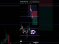 2 Sept Nifty 50 #shortsfeed #shortsvideo #shorts #viralvideo #viralshorts #trending Omv Trading