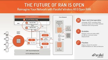 The Future of RAN is Open: Open RAN RIC: Enhance User Experiences