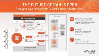 The Future of RAN is Open: Open RAN RIC: Enhance User Experiences