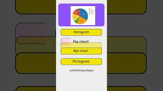 Graphical representation of data #learn #education #ytshorts #ytshort