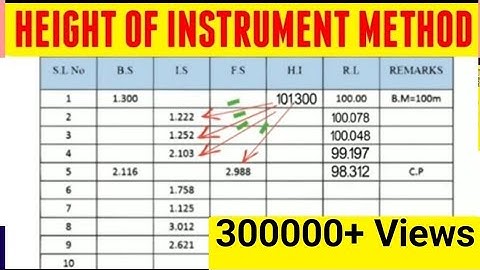 HEIGHT OF INSTRUMENT METHOD CALCULATION | BEST ANIMATED CALCULATION | VERY USEFUL VIDEO | DON