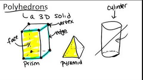 Polyhedrons: Lesson (Geometry Concepts)