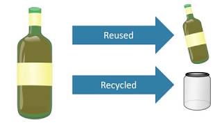 Ways of Reducing the Use of Resources