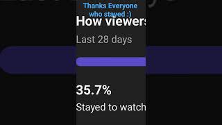 Abt 36% of my viewers stayed! I feel Found