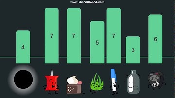 BFB Viewer Voting Episode 55