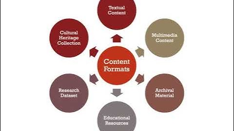 IML625 Week 1: Digital Libraries Overview