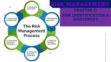 Mastering Risk Management Strategies | Your Ultimate Guide|  -  Risk Identification & Assessment