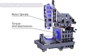 Baureihe Mikron MILL E U Entfalten Sie Ihr volles Potenzial