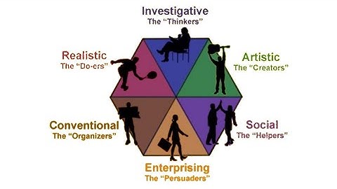 Discover Your Career Personality: A Guide to Holland Codes (RIASEC)