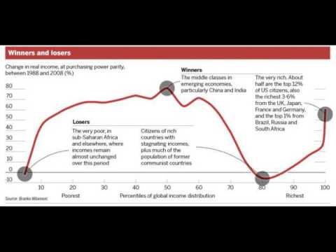 Elephant Chart Inequality
