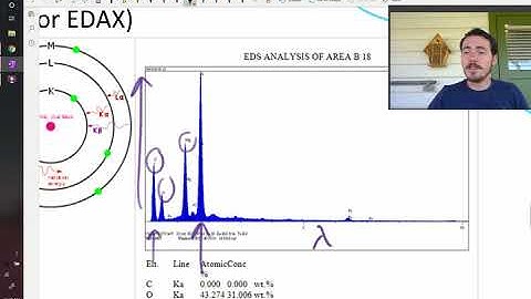 How does Energy Dispersive Spectroscopy (EDS) work?