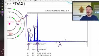 How does Energy Dispersive Spectroscopy (EDS) work? screenshot 1