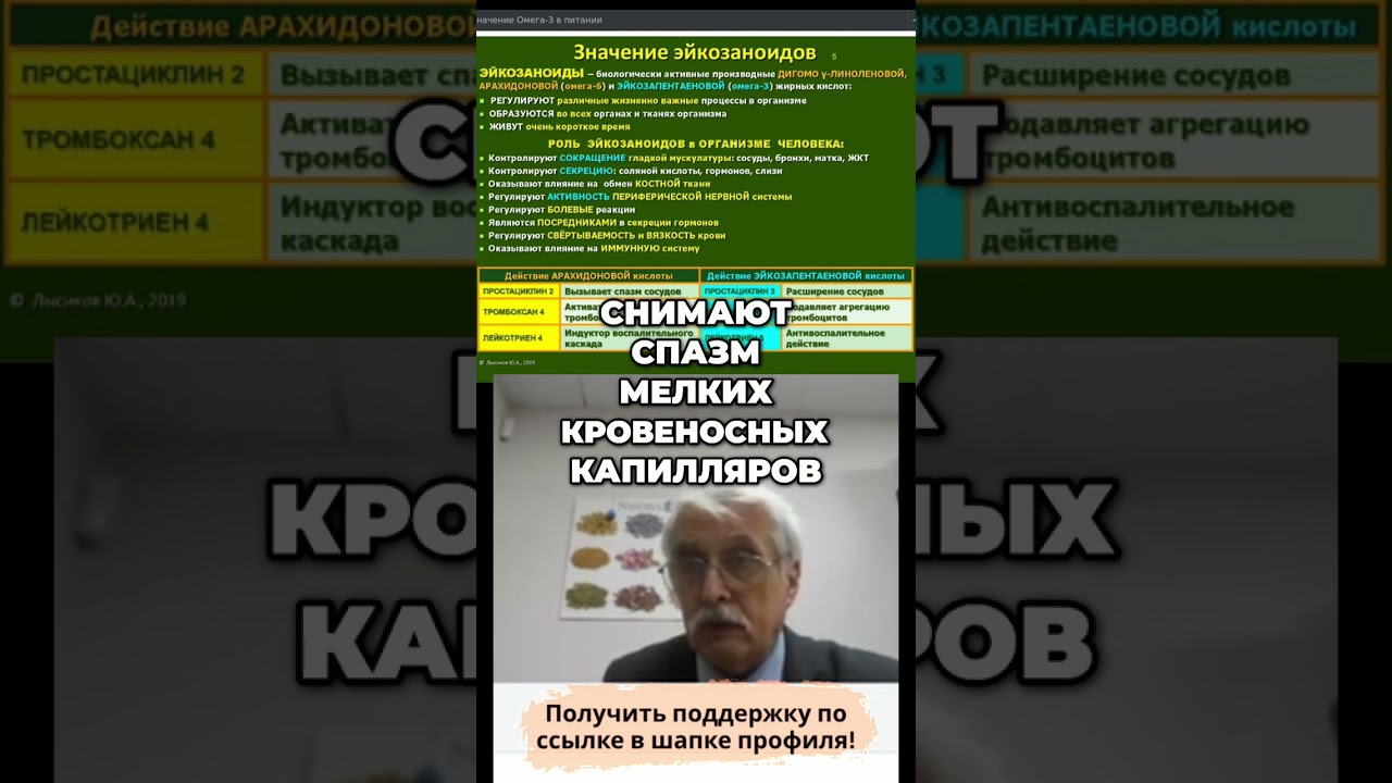 Эйкозаноиды: Природные регуляторы здоровья и боли 