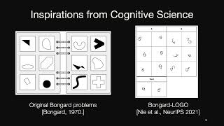 Bongard HOI: Benchmarking Few Shot Visual Reasoning for Human Object Interactions | CVPR 2022