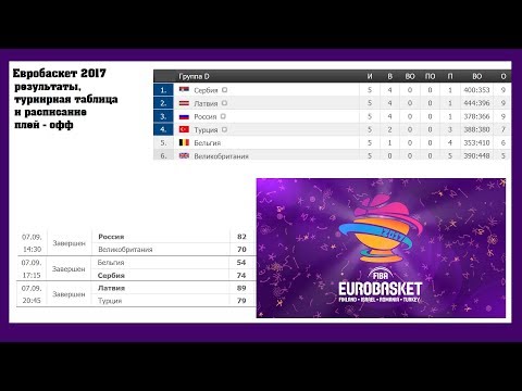 ОБЗОР МАТЧА Урал - Анжи 0:1из YouTube · Длительность: 6 мин58 с ОБЗОР МАТЧА Урал - Анжи 0:1из YouTube · Длительность: 6 мин58 с