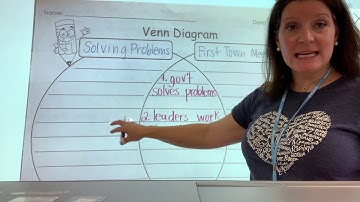 U2 L7 Venn Compare Two Texts