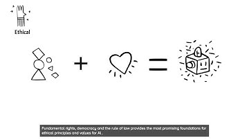 Trustworthy AI: Overview of the 7 requirements for Trustworthy AI