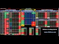 PRICE ACTION DASHBOARD TRADING