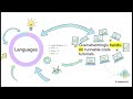 Building Production-Grade GenAI Agents: From Prototype to Production