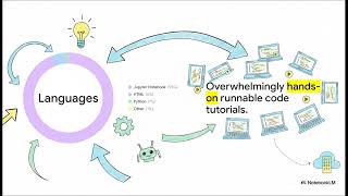 Building Production-Grade GenAI Agents: From Prototype to Production