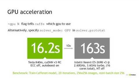 NVIDIA Deep Learning Course  Office Hours #3   Getting Started with Caffe   YouTube