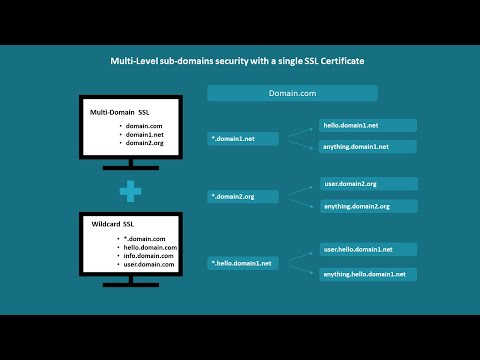 How to Configure