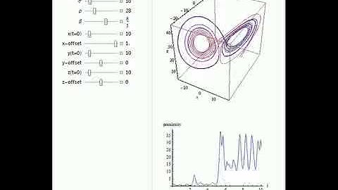Dynamical Systems with Lorenz Attractors