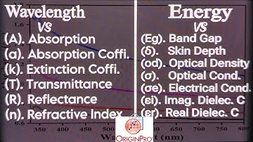 UV-Visible | Calculating and Plotting Bandgap, Refractive Index and more (11) parameters | Part-1