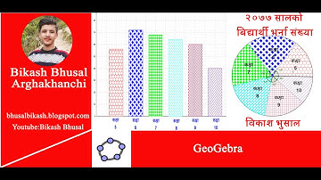 GeoGebra को प्रयोगले दिइएकाे विवरणलाई वृत्तचित्र र स्तम्भचित्रमा देखाउने तरीका । Created by : Bikash