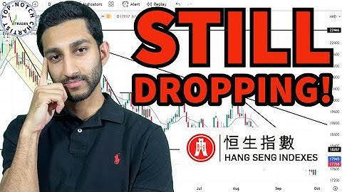 Hang Seng Index (HSI) Technical Analysis with Price Targets.