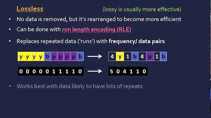 Lossy and Lossless (RLE) Compression