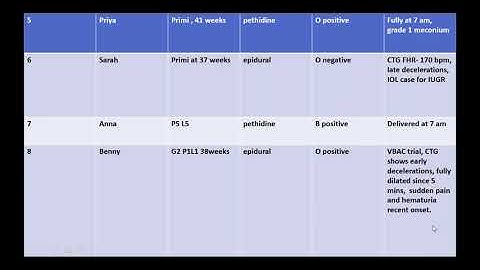 Free Session On Labour Ward Prioritization