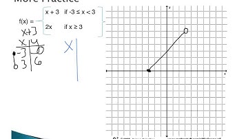 #12.3 - 2.6.1 Piecewise Functions Ex. 3 - Algebra 2