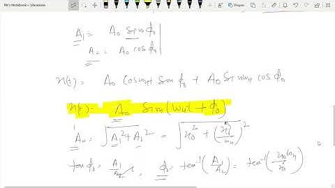Undamped Free Vibration Response of SDOF System| Part-2