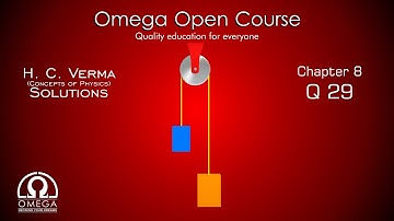 H. C. Verma Solutions - Chapter 8, Question 29
