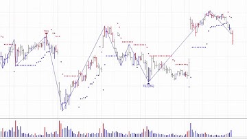 MTPredictor Holy Grail sell on the NQ catches the sharp fall