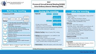 Secretarial Standard 2 (SS-2)