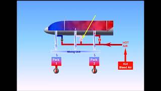 A320 CBT #14 Air Conditioning System Description