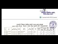 Parbhani police bharti cut off list 2022