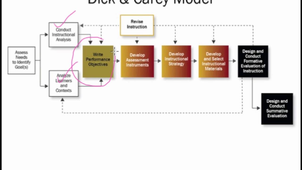 TCMG 402 Video Chapter 1 Rev