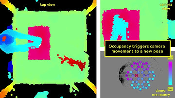 Best Viewpoint Tracking (Occupancy Experiment)