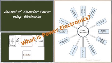 PE 1-1 What is Power Electronics?