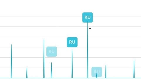 Building modern apps with Azure Cosmos DB serverless and Azure Cache for Redis - Ignite 2020