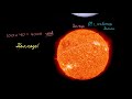 Scale of Earth and Sun Масштабы Земли и Солнца