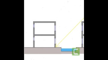 Importance of Courtyard vs  Front or Backyard